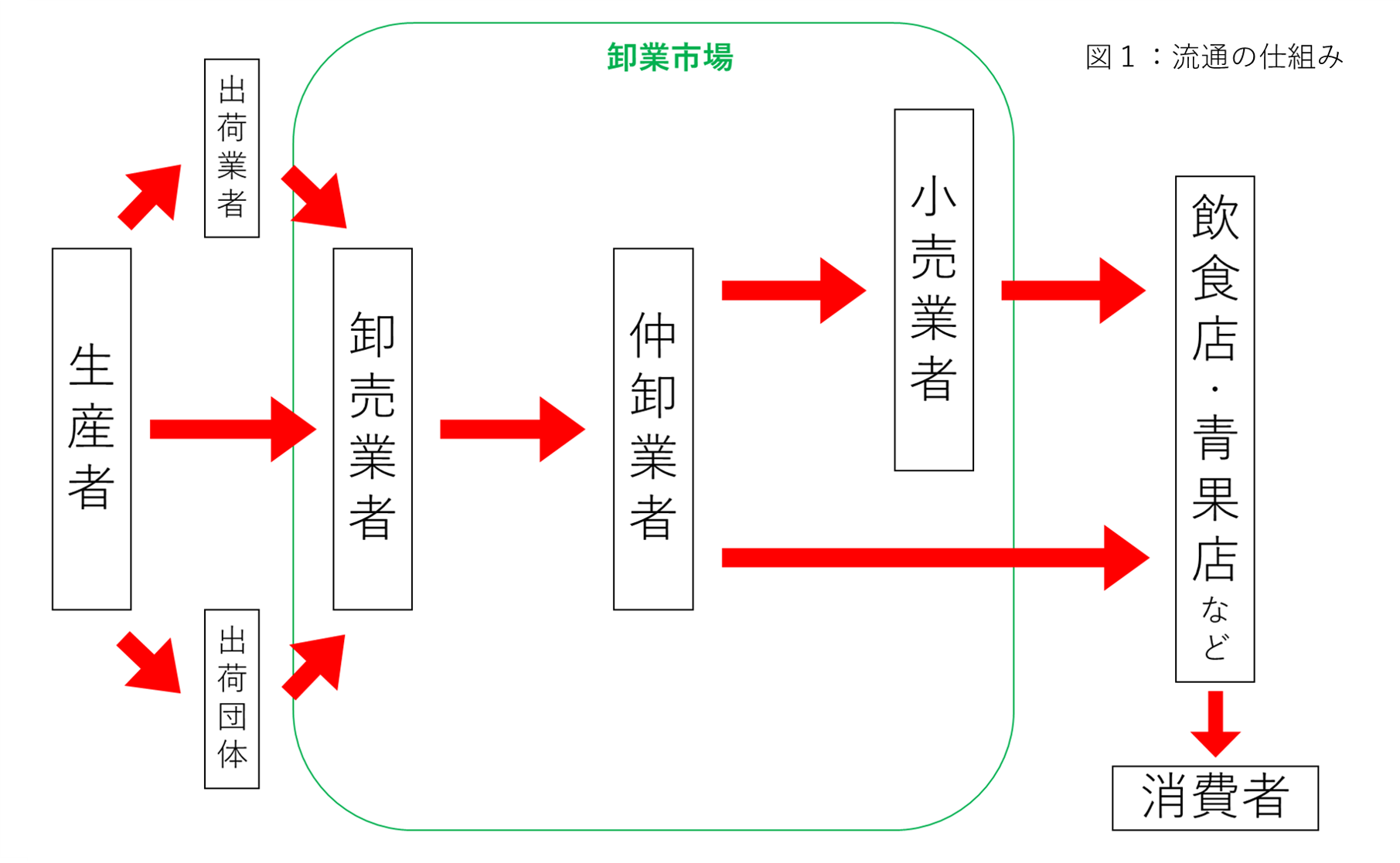 分荷